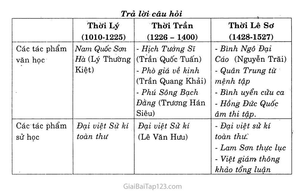 1-hoan-thanh-bang-nien-bieu-ve-cuoc-khoi-nghia-lam-son-sau-stt-ten-tran-danh-thoi-gian-dia-diem