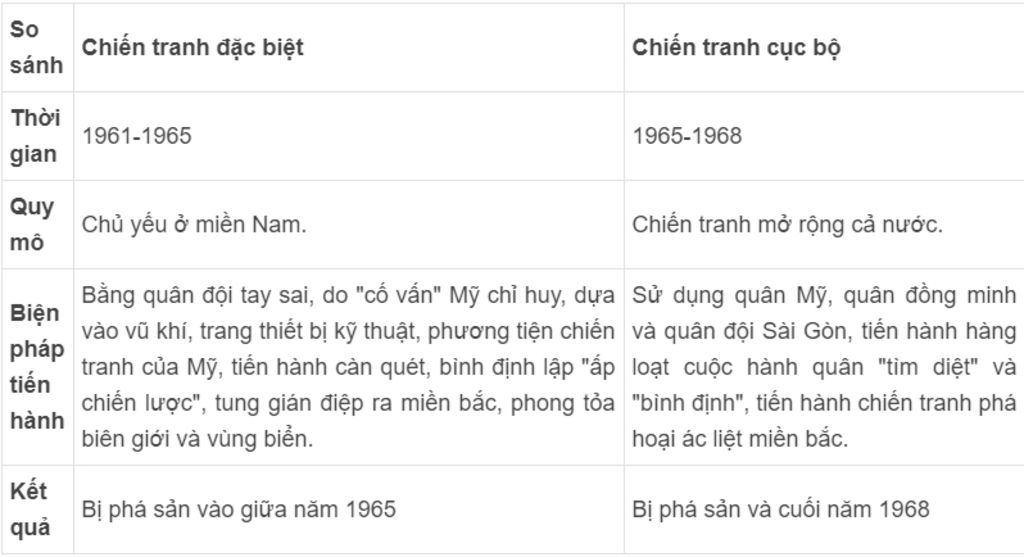 1-ke-ten-cac-chien-luoc-my-da-tien-hanh-o-viet-nam-1954-1973-chien-luoc-nao-ac-liet-nhat-tai-sao