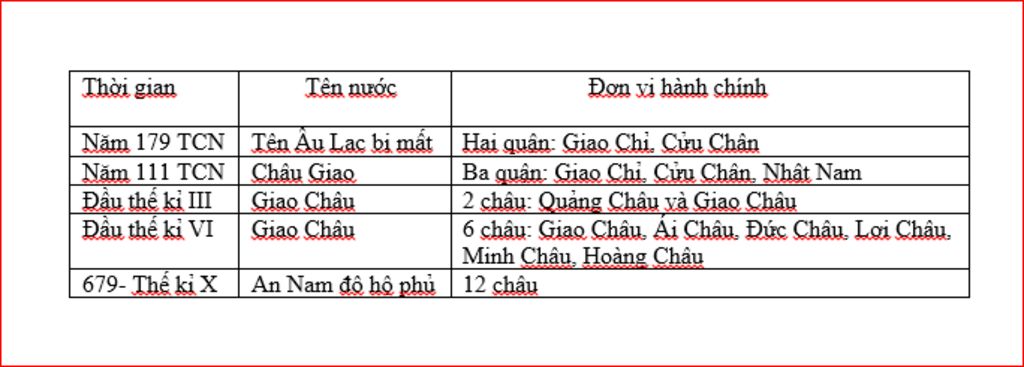 1-lap-bang-thong-ke-cu-the-tung-giai-doan-bi-do-ho-nuoc-ta-bi-phan-chia-hanh-chinh-nhu-the-nao-2