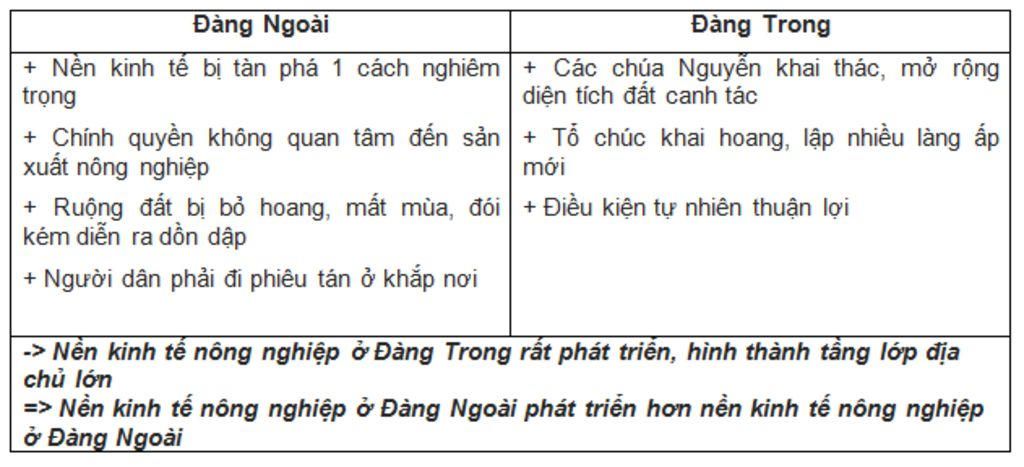1-neu-nguyen-nhan-thang-loi-cua-cuoc-khoi-nghia-lam-son-nguyen-nhan-nao-la-nuyen-nhan-chinh-2-ng
