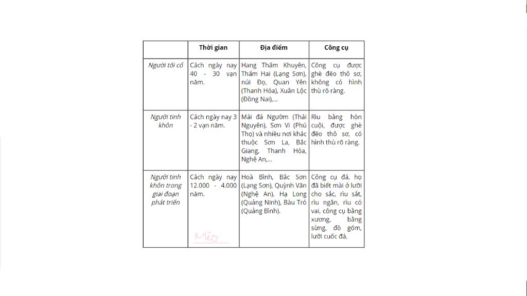 1-neu-nhung-thanh-tuu-cua-van-hoa-co-dai-theo-nhung-thanh-tuu-van-hoa-co-dai-nao-con-duoc-su-dun