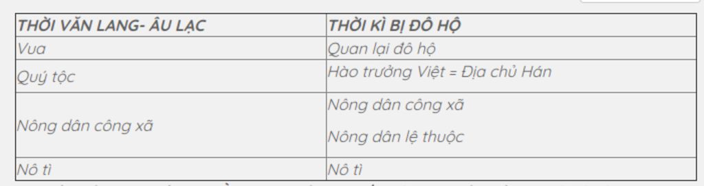 1-nguyen-nhan-dien-bien-cuoc-khoi-nghia-ba-trieu-nguyen-nhan-that-bai-cuoc-khoi-nghia-ba-trieu-2