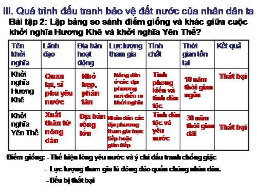 1-nguyen-nhan-dien-bien-ket-qua-va-y-nghia-cua-cac-cuoc-khoi-nghia-huong-khe-yen-the-so-sanh-2-c