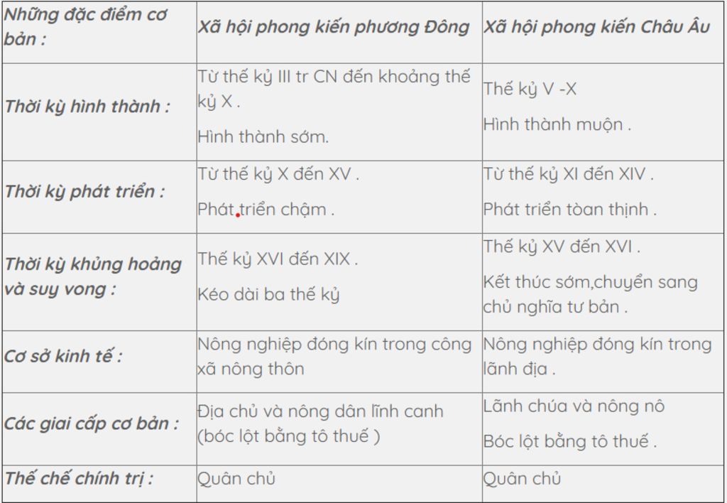 1-nguyen-nhan-noi-dung-cua-phong-trao-van-hoa-phuc-hung-2-dac-diem-cua-cac-tang-lop-trong-a-hoi