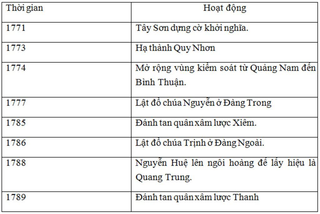 1-nhan-et-cai-cach-chinh-sach-cua-vua-minh-mang-so-voi-vua-gia-long-2-danh-gia-uu-nhuoc-diem-tro