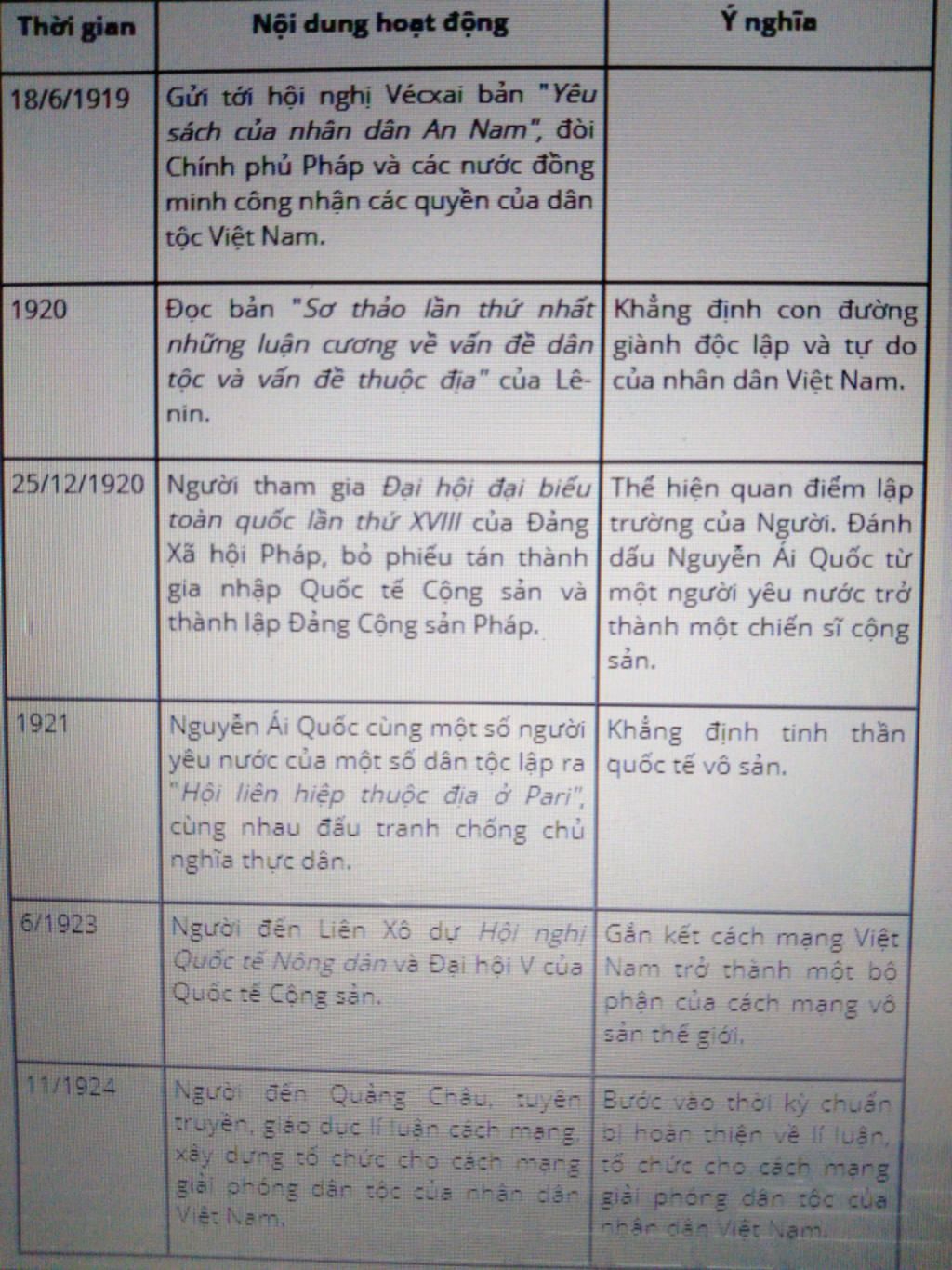 1-noi-dung-ban-yeu-sach-8-diem-nguyen-ai-quoc-gui-toi-hoi-nghi-vecai-la-j-2-vi-sao-cuon-sach-duo