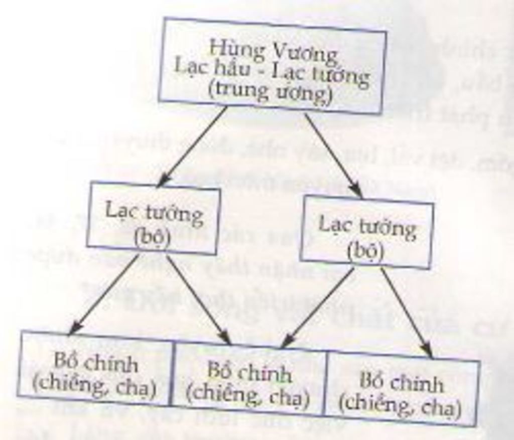 1-phan-biet-su-khac-nhau-giua-nen-van-hoa-dong-son-voi-van-hoa-oc-eo-va-van-hoa-sa-huynh-2-vi-sa