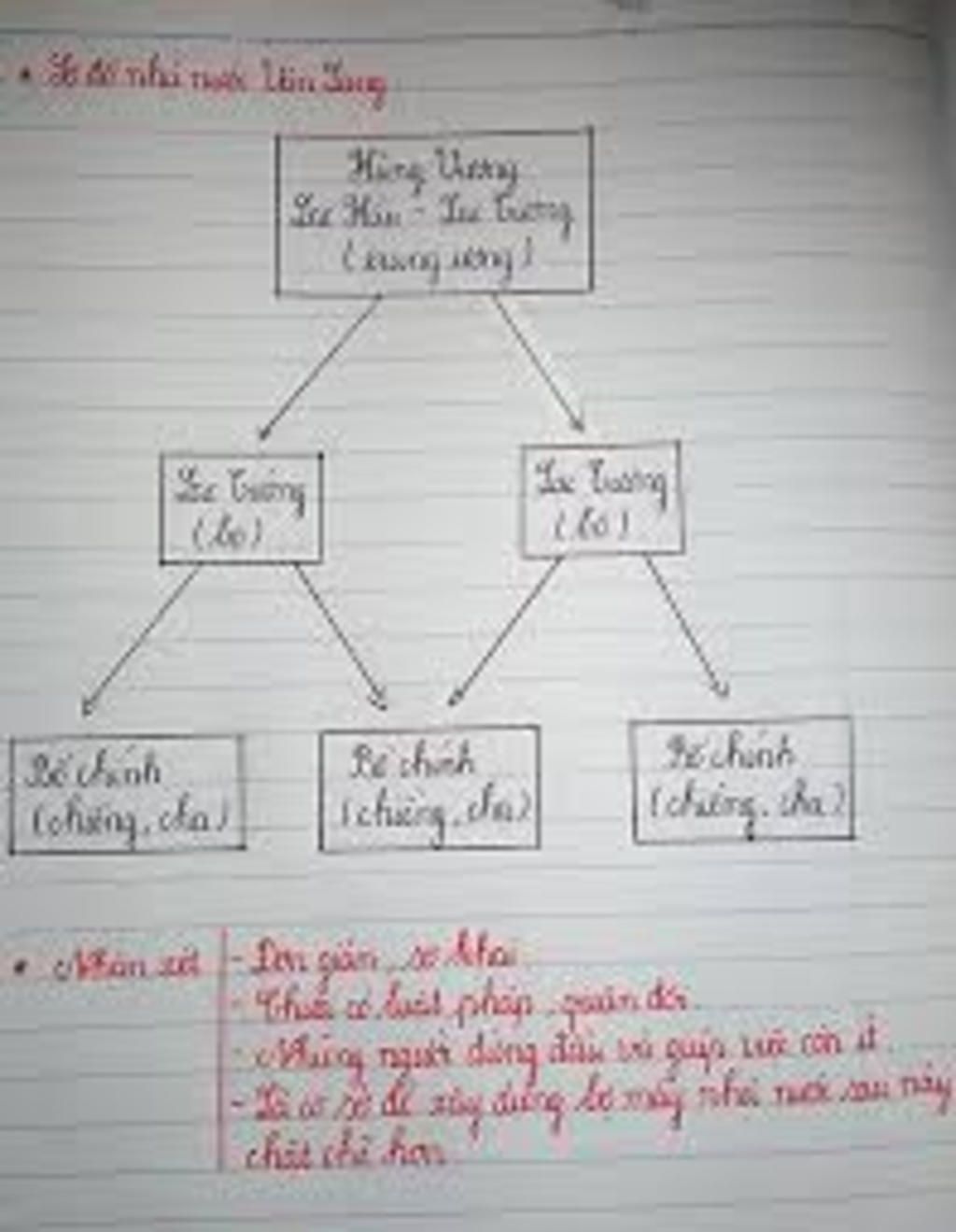 1-phan-tich-nhung-net-chinh-ve-doi-song-vat-chat-cua-cu-dan-van-lang-em-co-nhan-et-gi-ve-doi-son