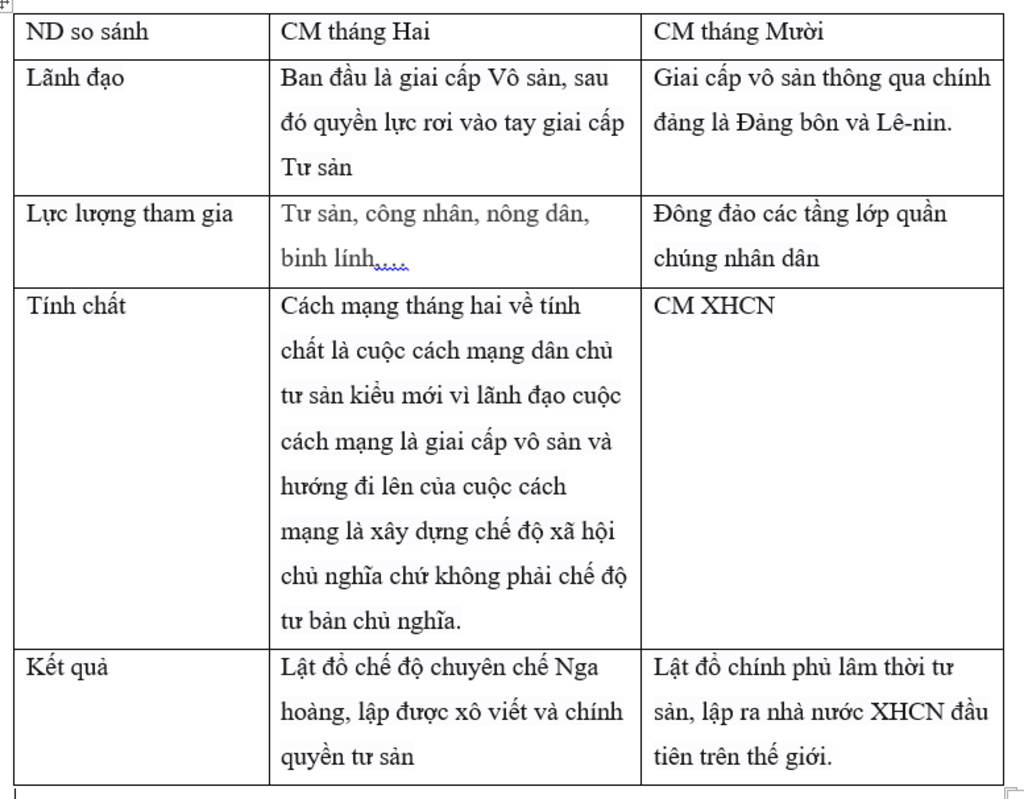 1-so-sanh-cach-mang-thang-hai-1917-voi-cach-mang-thang-muoi-1917-2-so-sanh-chinh-sach-kinh-te-mo