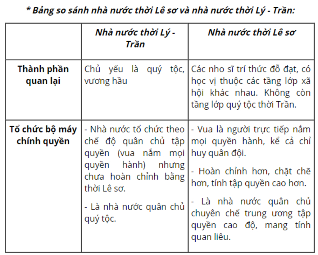 1-so-sanh-diem-giong-va-khac-nhau-giua-thoi-le-so-va-tho-ly-tran-ve-to-chuc-bo-may-nha-nuoc-quan
