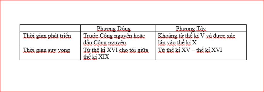 1-thoi-gian-phat-trien-cua-phuong-dong-phuong-tay-2-tgian-suy-vong-cua-phuong-dong-tay