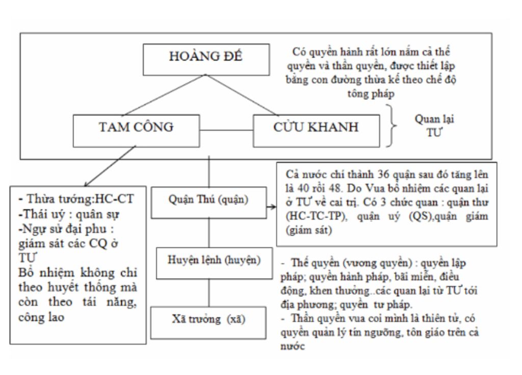 1-trinh-bay-bo-may-nha-nuoc-trung-quoc-2-neu-nhung-di-san-van-hoa-o-trung-quoc-thoi-phong-kien-3