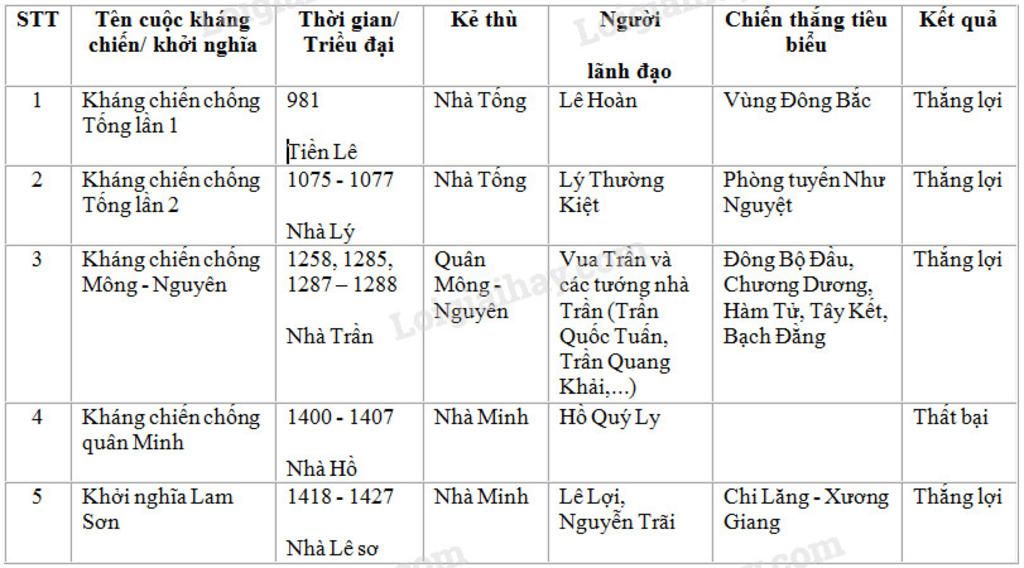 1-trinh-bay-nhung-chinh-sach-cua-ho-khuc-va-y-nghia-cua-nhung-chinh-sach-do-2-chinh-sach-cai-tri