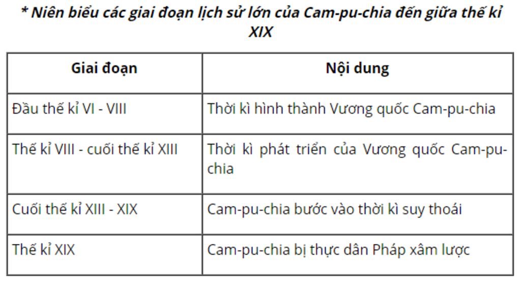 1-trinh-bay-nhung-thanh-tuu-van-hoa-tieu-bieu-cua-trung-quoc-thoi-phong-kien-theo-em-van-hoa-cac