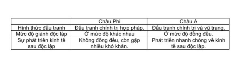 1-trinh-bay-qua-trinh-khung-hoang-va-tan-ra-cua-lien-bang-o-viet-theo-em-vi-sao-a-hoi-chu-nghia