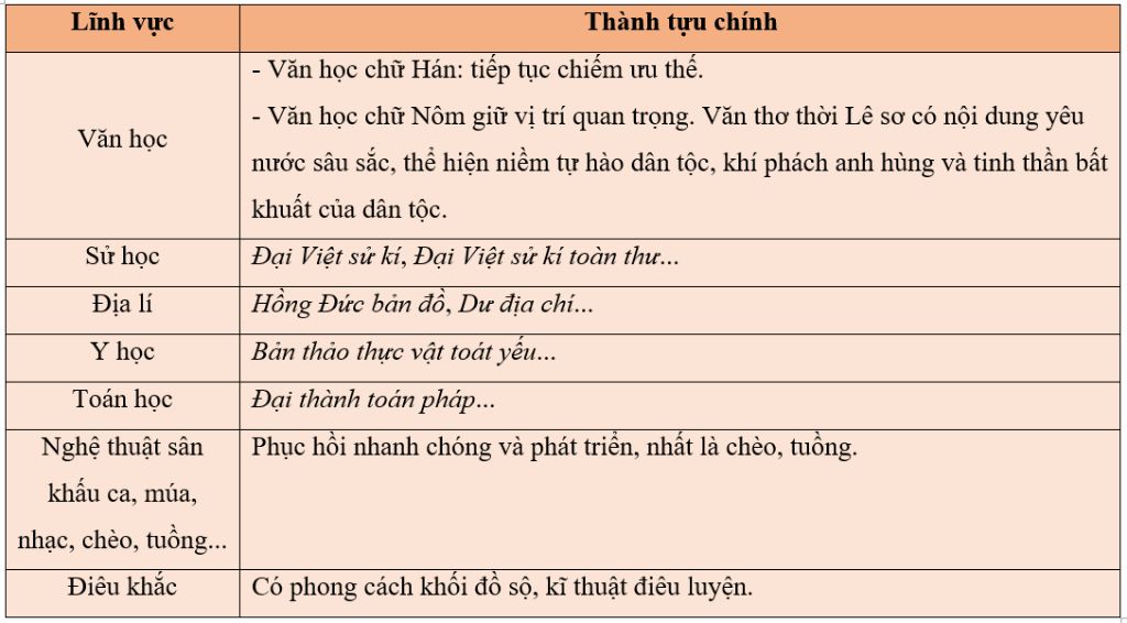 1-trinh-bay-ve-giao-duc-khoa-hoc-nghe-thuat-thoi-le-2-trinh-bay-kinh-te-nong-nghiep-cong-nghiep