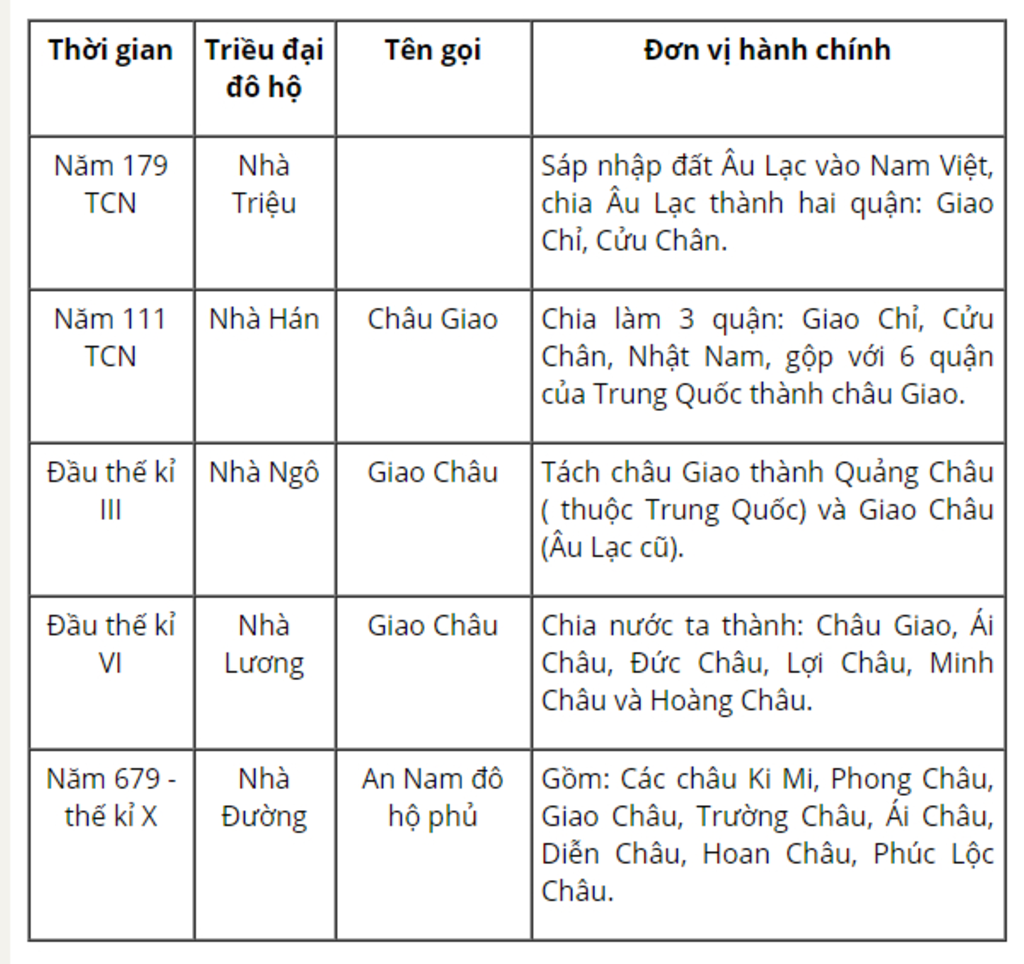 1-tu-nam-40-den-the-ki-i-chinh-sach-cai-tri-cua-bon-phong-kien-phƣong-bac-doi-voi-nƣoc-ta-ve-mat