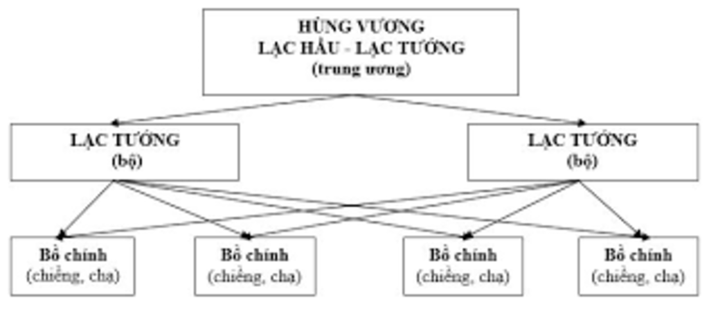 1-ve-so-do-bo-may-nuoc-van-lang-nhan-et-ke-ten-mot-van-ban-trong-chuong-trinh-ngu-van-6-giai-thi