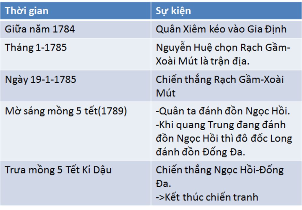 1-vi-sao-kinh-te-nong-nghiep-o-dang-ngoai-lai-khong-phat-trien-bang-dang-trong-2-lap-bang-thong