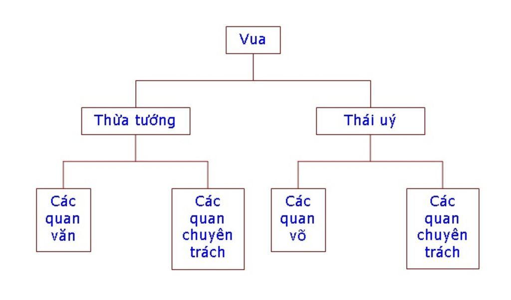 2-neu-thoi-gian-cac-cuoc-khoi-nghia-thoi-bac-thuoc-khoi-nghia-mai-thuc-loan-hai-ba-trung-li-bi-b