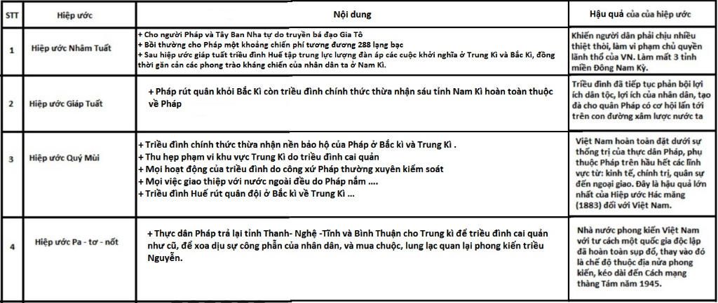 4-hiep-uoc-trieu-dinh-nha-nguyen-ky-hiep-uoc-phap-noi-dung