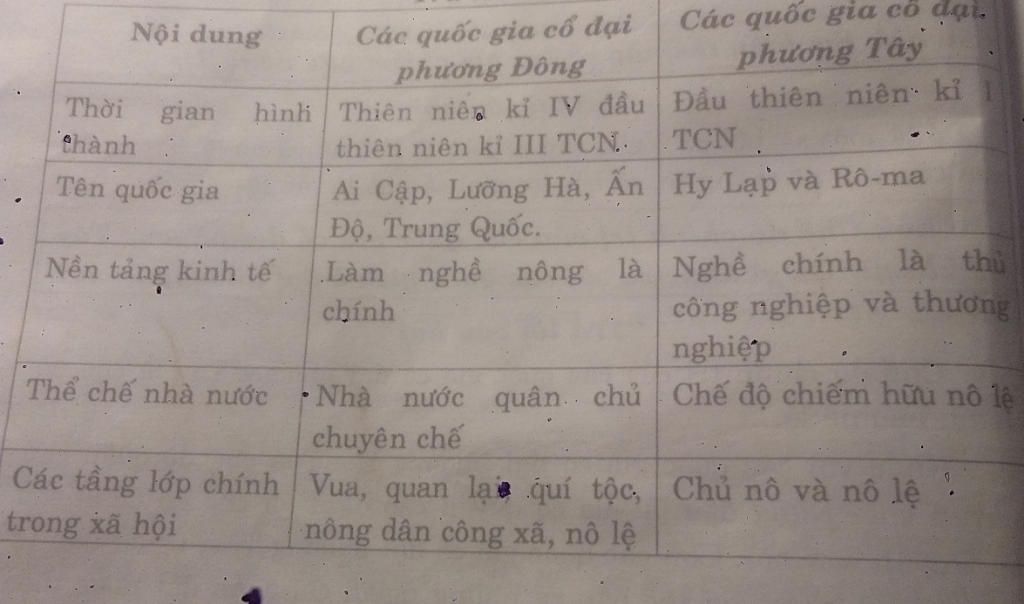 a-hoi-co-dai-phuong-dong-va-phuong-tay-khac-nhau-o-cho-nao-mn-tra-loi-ngan-gon-ma-du-yeu-gium-mk