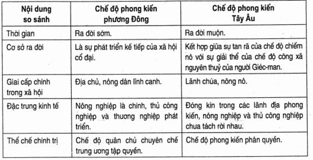 a-hoi-phong-kien-cua-chau-a-va-chau-au-khac-nhau-o-diem-nao