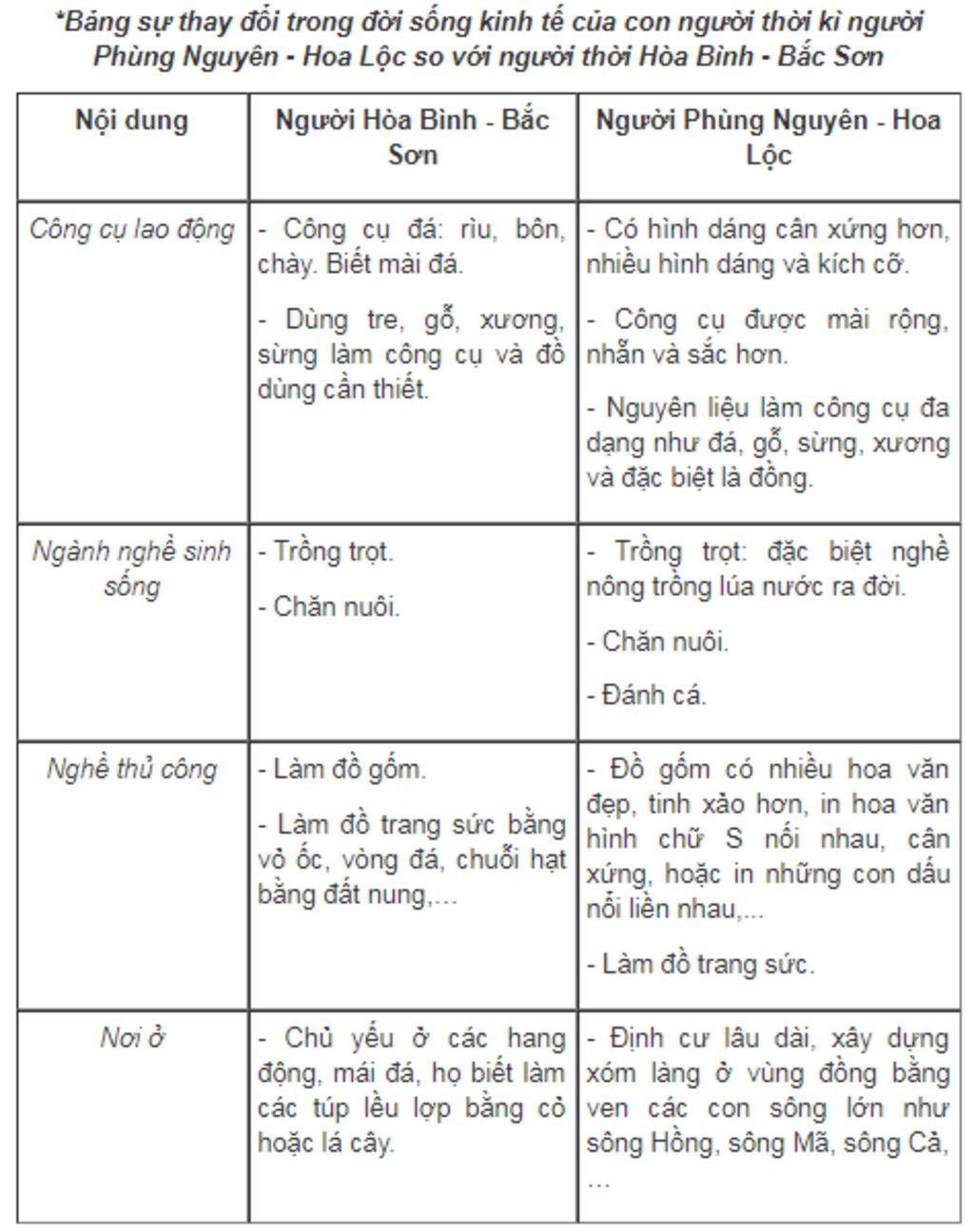 a-hoi-thoi-ki-phung-nguyen-hoa-loc-co-su-thay-doi-nhu-the-nao