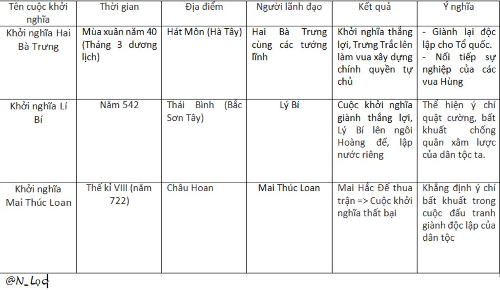 a-khoi-nghia-hai-ba-trung-nguyen-nhan-do-chinh-sach-ap-buc-boc-lot-tan-bao-cua-nha-han-thi-sach