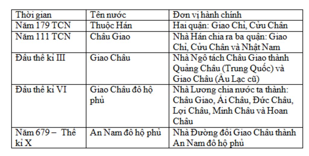 a-tai-sao-su-cu-goi-giai-doan-lich-su-nuoc-ta-tu-nam-179-tcn-den-the-ki-la-thoi-ki-bac-thuoc-b-t
