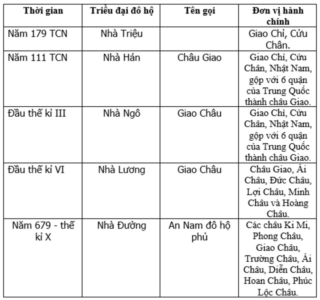 a-tai-sao-su-cu-goi-giai-doan-lich-su-nuoc-ta-tu-nam-179-tcn-den-the-ki-la-thoi-ki-bac-thuoc-b-t