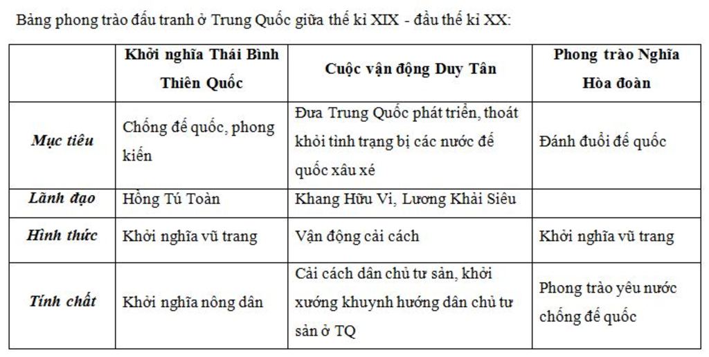 ai-giai-giup-em-voi-mai-e-kt-1-tiet-a-1-nhat-ban-noi-dung-y-nghia-cai-cach-minh-tri-2-trung-quoc