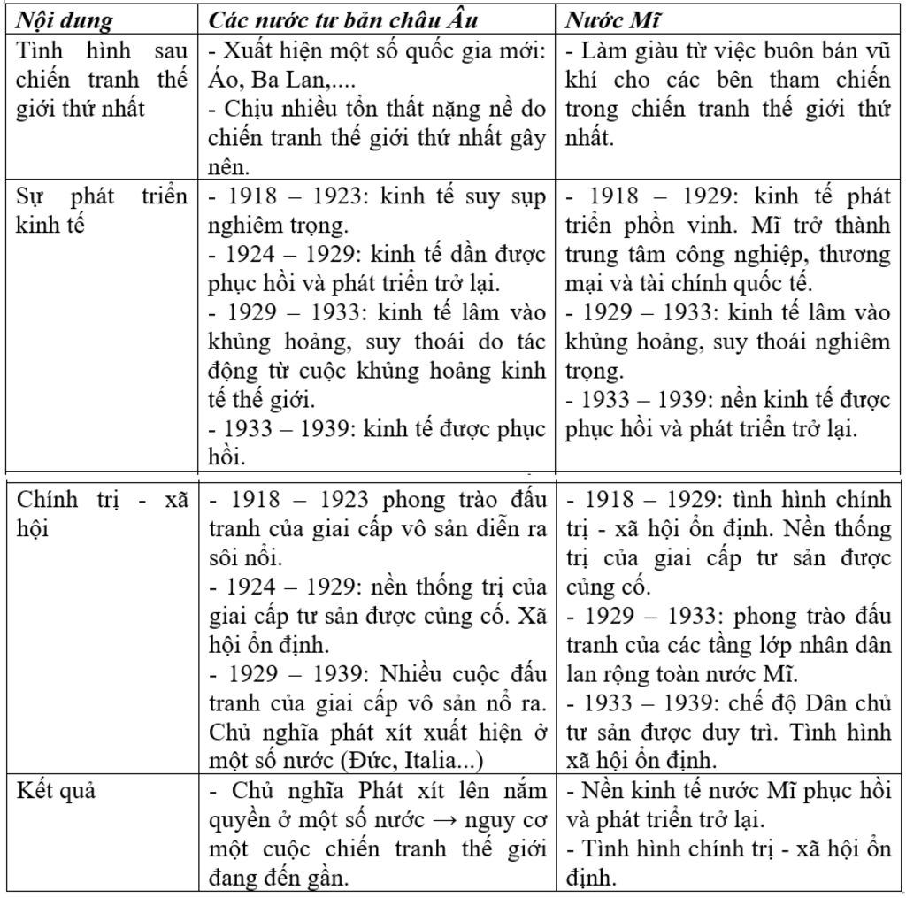 ai-lap-so-do-tu-duy-nuoc-mi-giua-hai-cuoc-chien-tranh-the-gioi-1918-1939-voi-ak