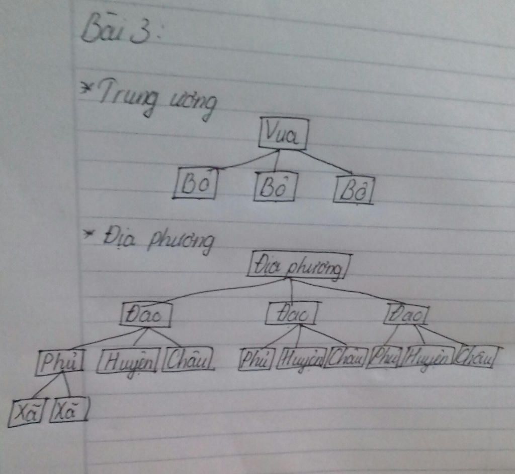 ai-lm-vbt-su-bai-21-cau-1-2-3-roi-thi-giup-mk-vs-mk-can-gap-ngan-gon-nhat-co-the