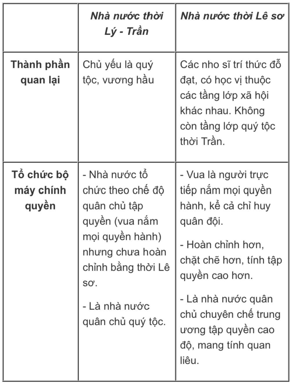 au-1-em-hay-cho-biet-to-chuc-bo-may-nha-nuoc-thoi-le-so-so-sanh-bo-may-nha-nuoc-thoi-le-so-voi-t