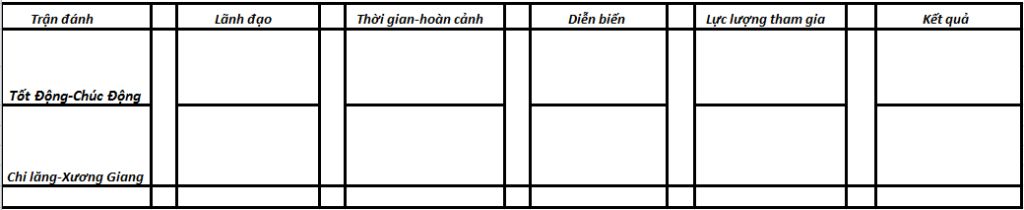 bai-1-ke-bang-nhu-the-nay-nhe-tran-danh-lanh-dao-thoi-gian-hoan-canh-dien-bien-luc-luong-tham-gi