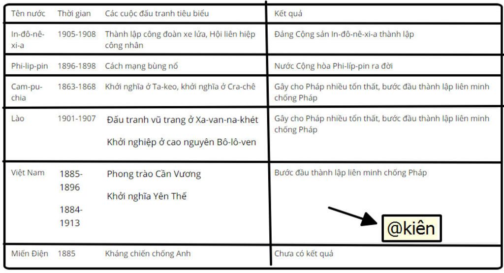 bai-11-phan-ii-ten-nuoc-t-lanh-dao-phong-trao
