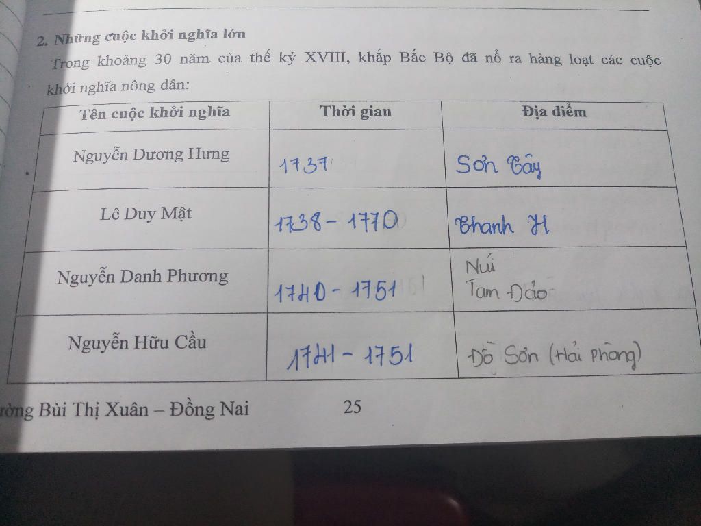 bai-24-tiet-52-cuoc-khoi-nghia-nong-dan-dang-ngoai-the-ki-viii-cau-1-tinh-hinh-chinh-tri-cua-chi