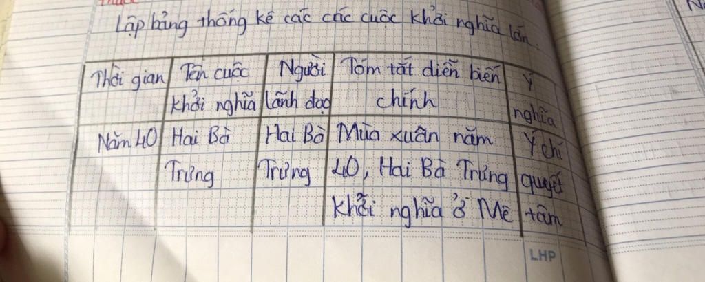 bai-25-on-tap-chuong-iii-bai-2-cuoc-dau-tranh-cua-nhan-dan-ta-trong-thoi-bac-thuoc-lap-bang-thon