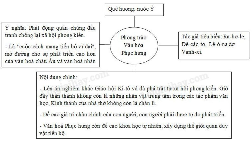 bai-tap-3-sach-bai-tap-su-7-trang-10-giup-lien-cang-tot-a-dang-can-gap