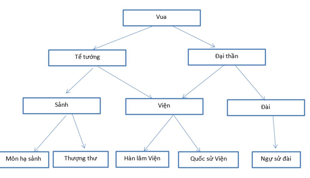 bang-hieu-biet-cua-minh-em-hay-ve-so-do-tu-duy-ve-lich-su-nuoc-ta-tu-nguon-goc-a-ua-den-the-ki-1