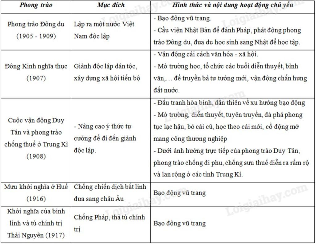 biet-duoc-mot-so-su-kien-lon-trong-cuoc-am-luoc-viet-nam-cua-phap-va-phong-trao-yeu-nuoc-o-viet