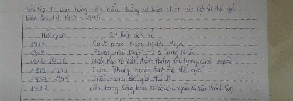bt1-lap-bang-nien-bieu-nhung-su-kien-chinh-cua-lich-su-the-gioi-can-dai-tu-1917-1945-bt2-neu-noi