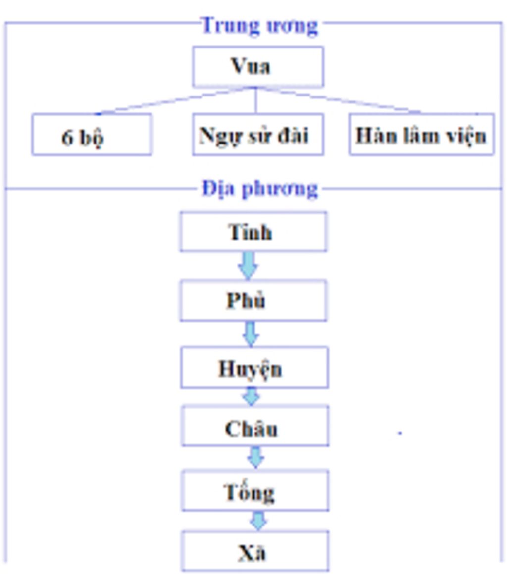 c1-hay-neu-nhung-diem-moi-trong-to-chuc-chinh-quyen-quan-doi-luat-phap-va-chinh-sach-ngoai-giao