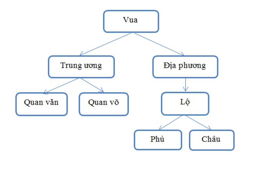 c1-nhan-et-bo-may-thoi-ngo-khac-voi-tien-le-va-ve-so-do-c2-nen-kinh-te-lanh-dia-phong-kien-khac