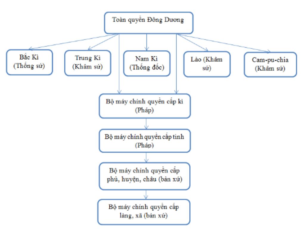 c1-vi-sao-thuc-dan-phap-am-luoc-viet-nam-c2-nguyen-nhan-nao-dan-den-phong-trao-can-vuong-ke-ten