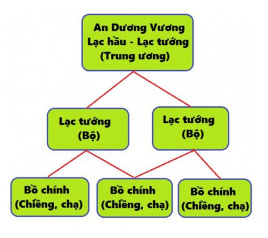 cac-ban-oi-giup-minh-ve-bai-12-nuoc-van-lang-di-mai-minh-not-roi