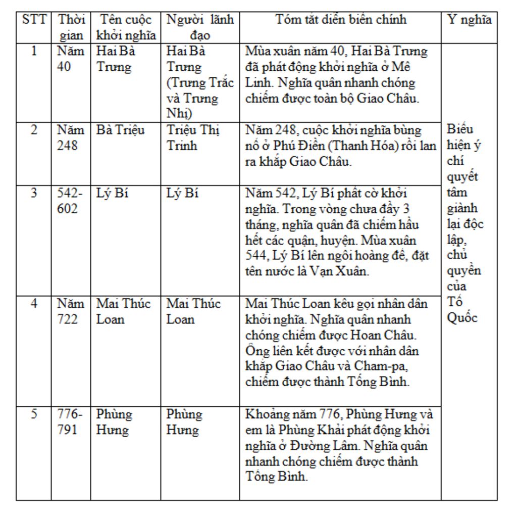 cac-ban-oi-giup-minh-ve-minh-dag-can-gap-hay-ve-so-do-tu-duy-khai-quat-lai-toan-bo-noi-dung-chu