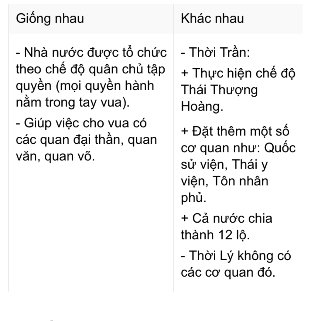 cac-don-vi-hanh-chinh-tu-cap-lo-den-cap-a-o-thoi-ly-co-gi-thay-doi-so-voi-thoi-dinh-tien-le