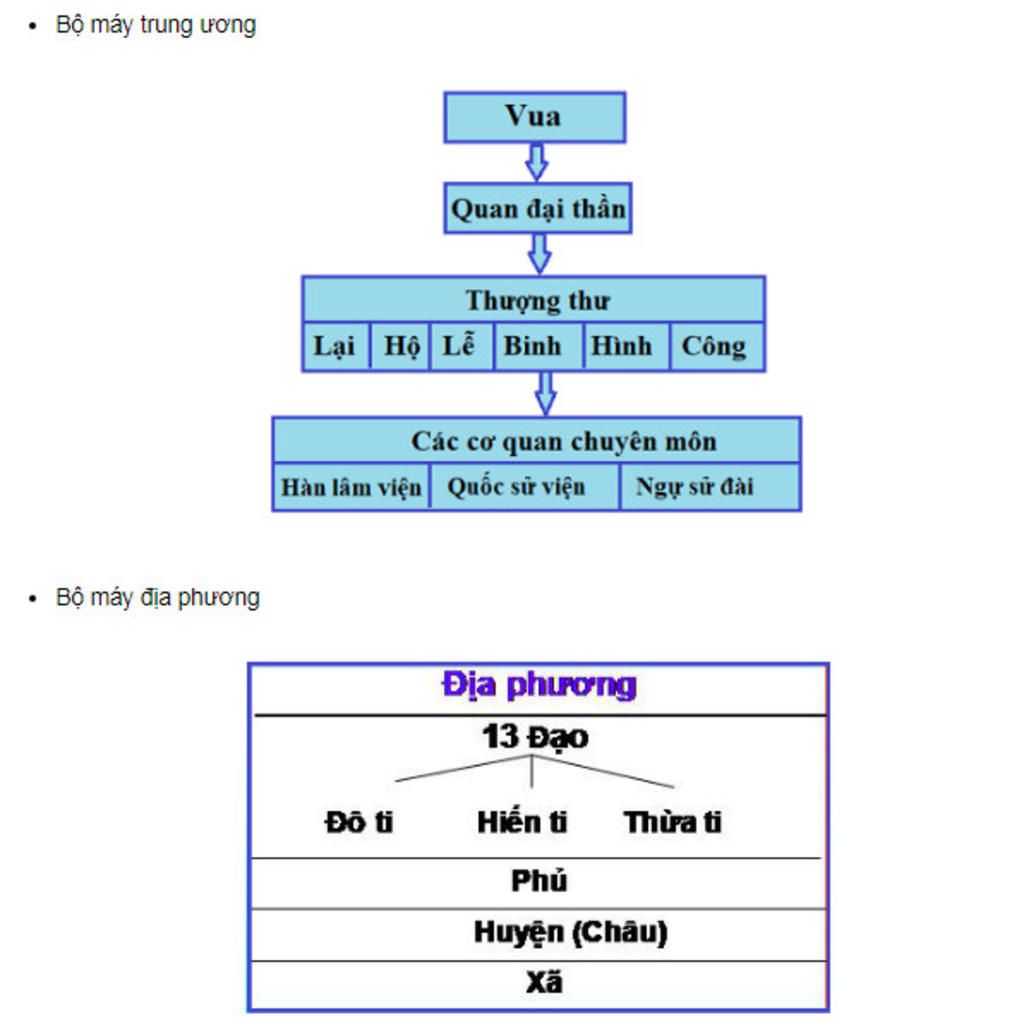 cac-giai-cap-cua-nuoc-dai-viet-thoi-le-so